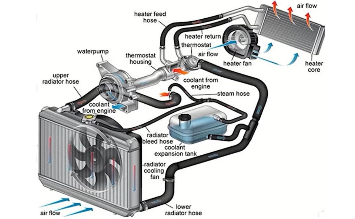 What is radiator thermostat ?